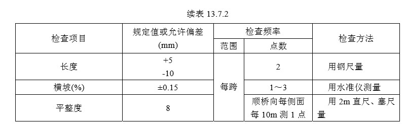 13 混凝土梁(板)【检验标准】