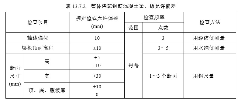 13 混凝土梁(板)【检验标准】
