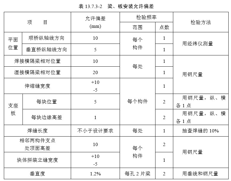 13 混凝土梁(板)【检验标准】