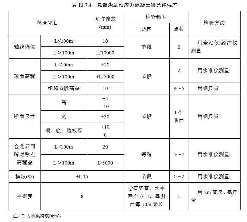 13 混凝土梁(板)【检验标准】