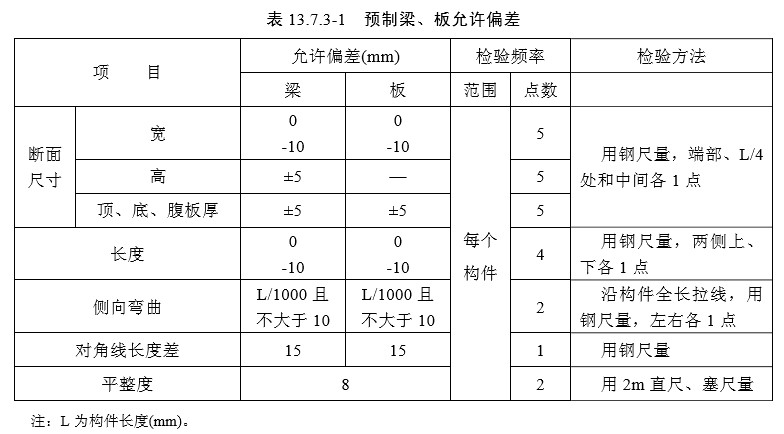 13 混凝土梁(板)【检验标准】