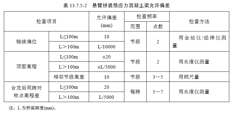 13 混凝土梁(板)【检验标准】