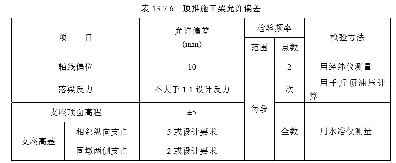13 混凝土梁(板)【检验标准】
