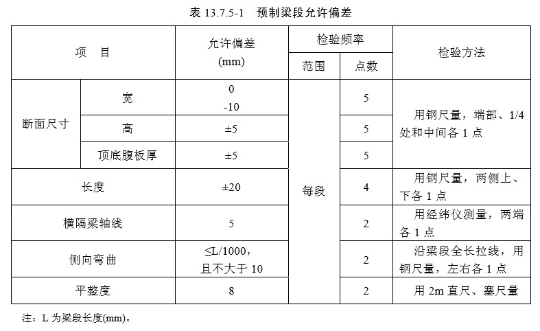 13 混凝土梁(板)【检验标准】