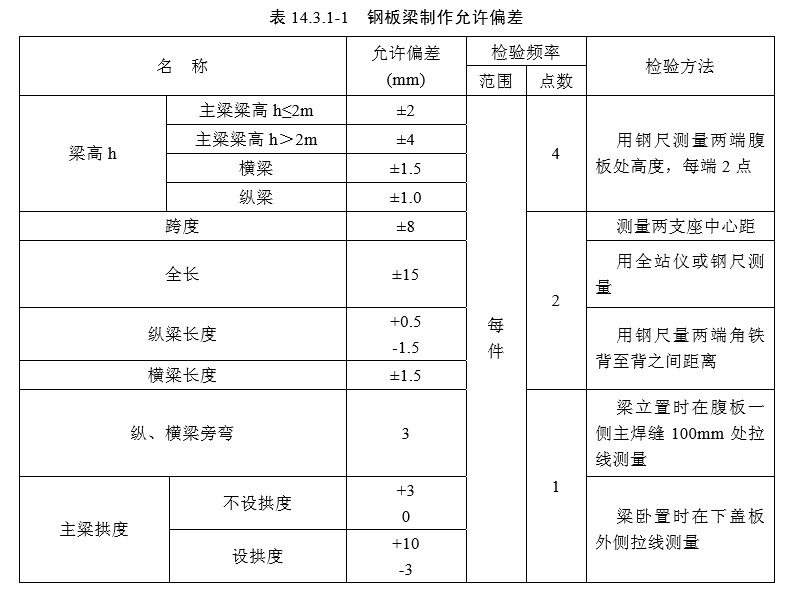 14 钢梁（检验标准）