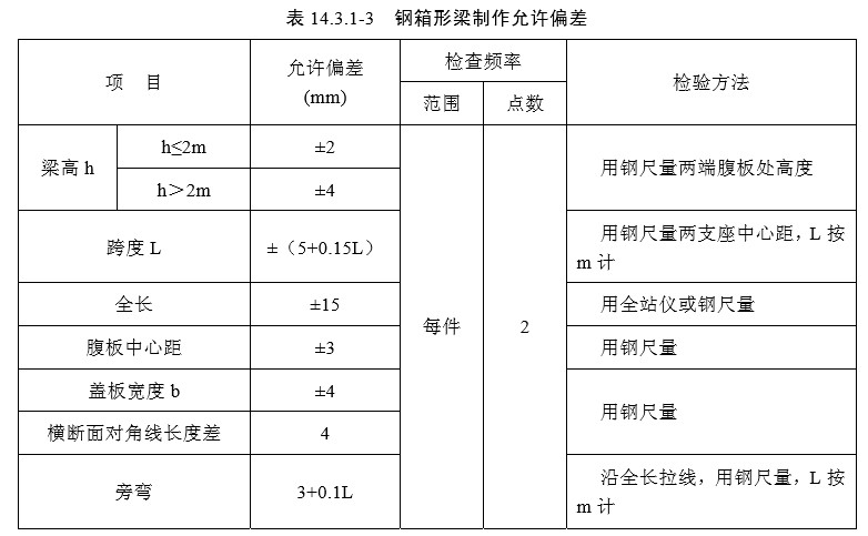 14 钢梁（检验标准）