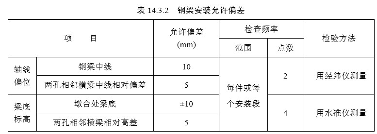 14 钢梁（检验标准）