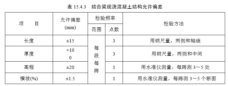 15 结合梁（一般规定及检验标准）
