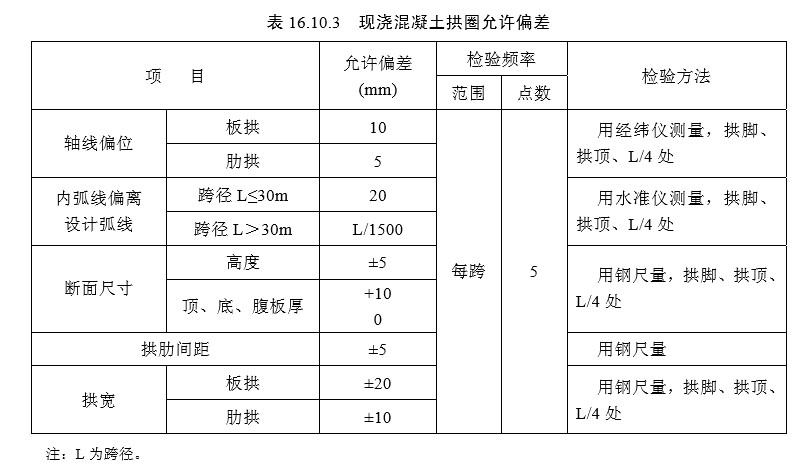 16 拱部与拱上结构（一般规定及检验标准）