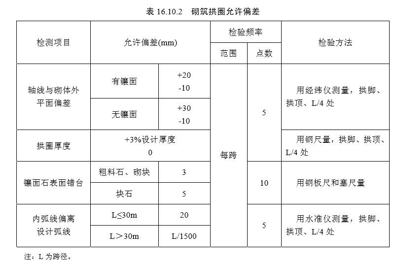 16 拱部与拱上结构（一般规定及检验标准）