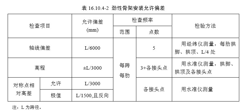 16 拱部与拱上结构（一般规定及检验标准）