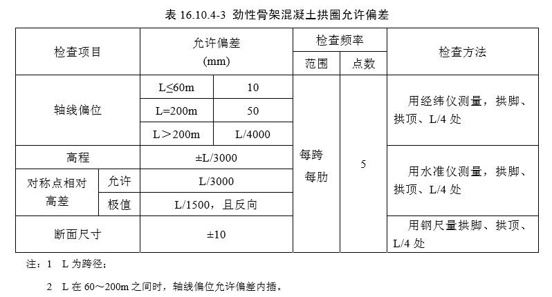16 拱部与拱上结构（一般规定及检验标准）