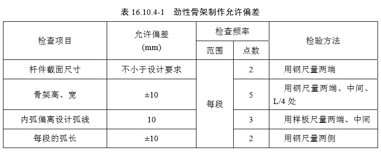 16 拱部与拱上结构（一般规定及检验标准）