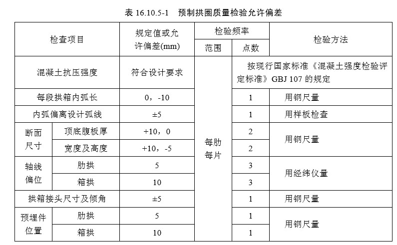 16 拱部与拱上结构（一般规定及检验标准）