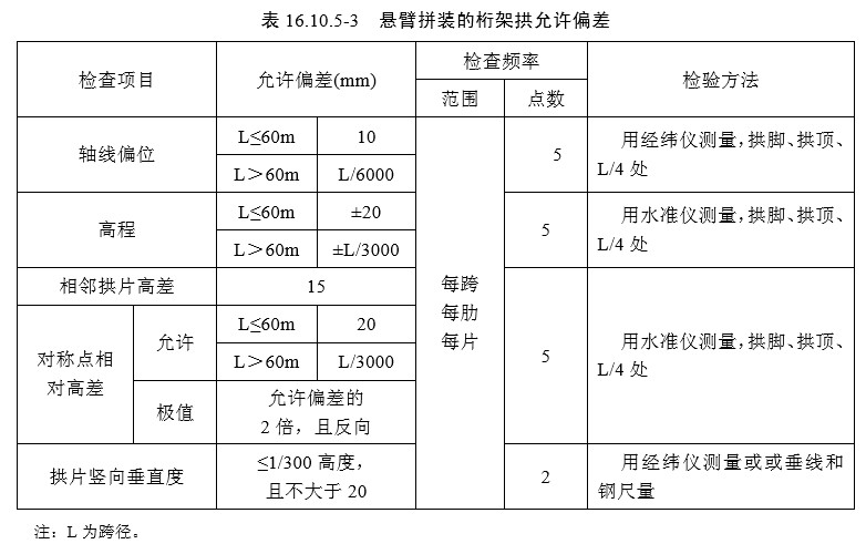 16 拱部与拱上结构（一般规定及检验标准）