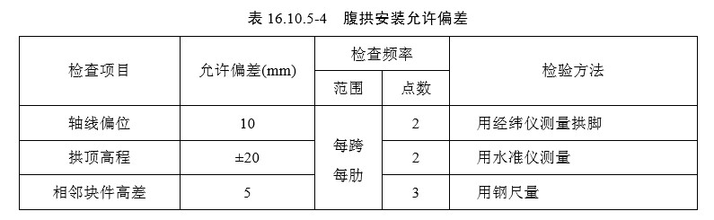 16 拱部与拱上结构（一般规定及检验标准）