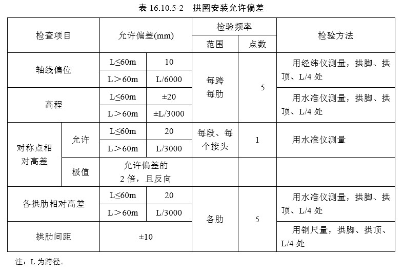 16 拱部与拱上结构（一般规定及检验标准）