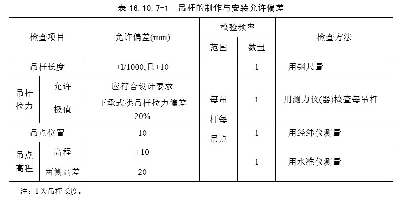16 拱部与拱上结构（一般规定及检验标准）