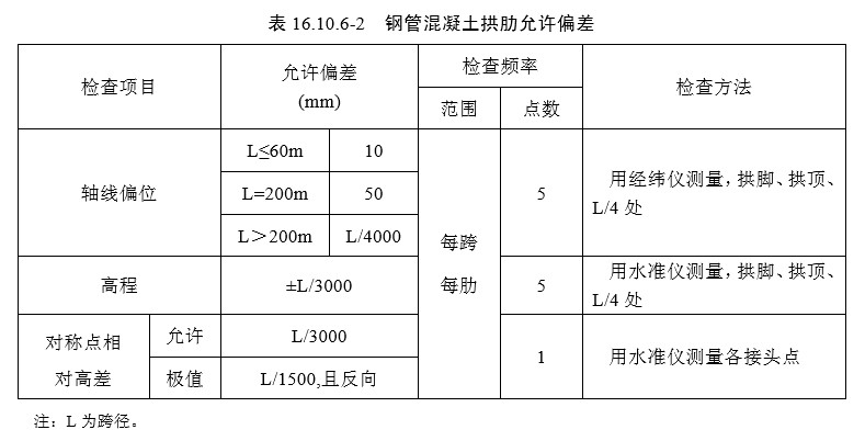16 拱部与拱上结构（一般规定及检验标准）