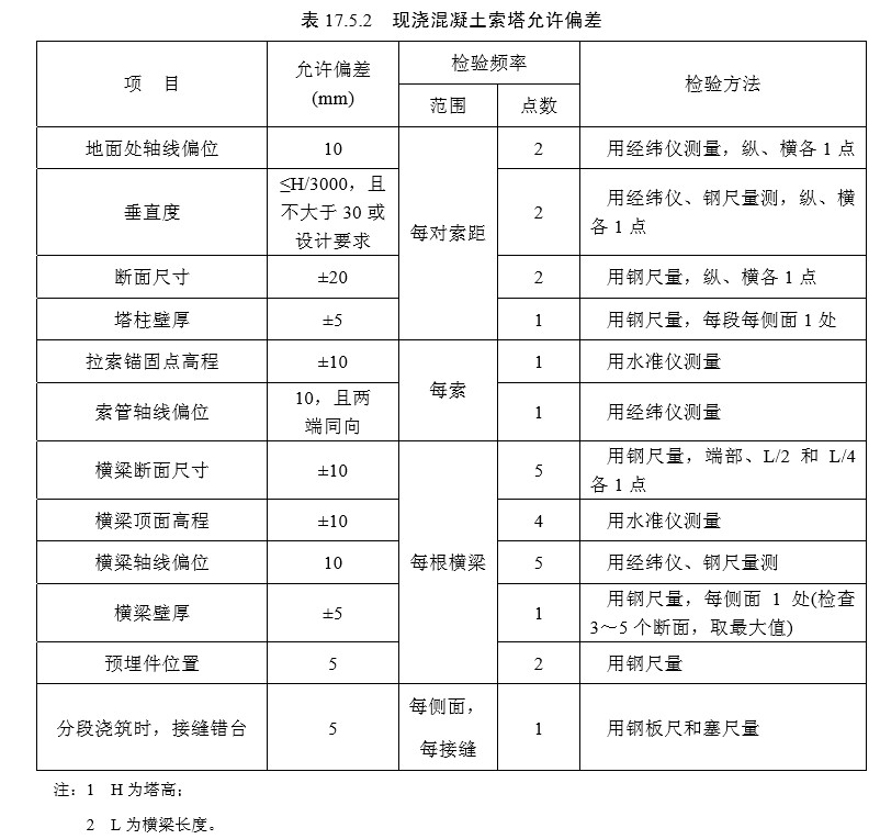 17 斜拉桥（检验标准）