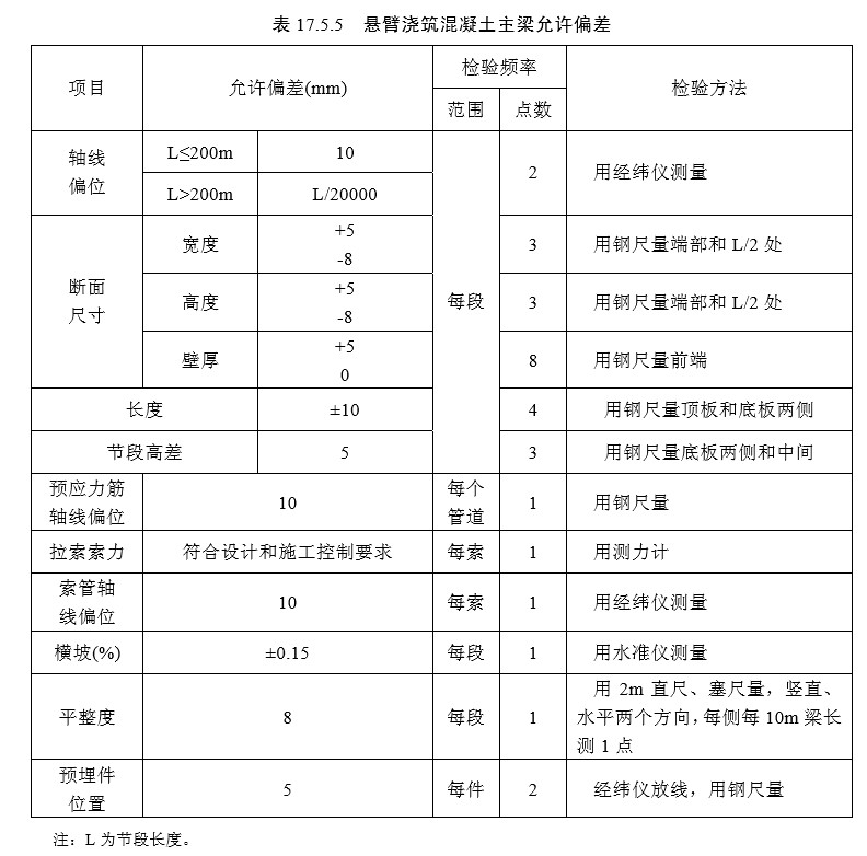 17 斜拉桥（检验标准）