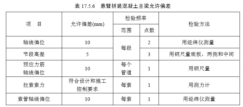 17 斜拉桥（检验标准）