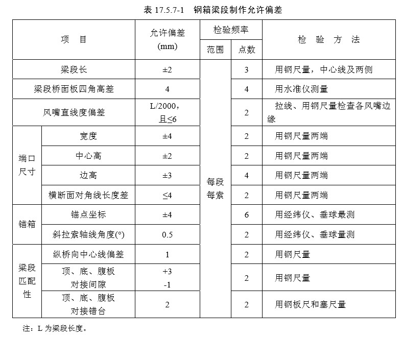 17 斜拉桥（检验标准）
