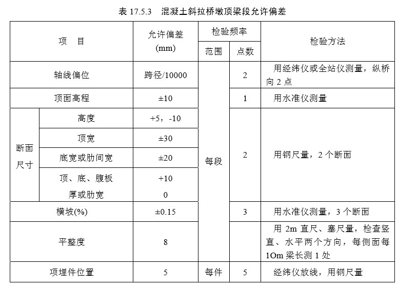 17 斜拉桥（检验标准）