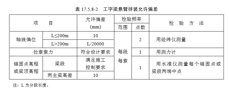 17 斜拉桥（检验标准）