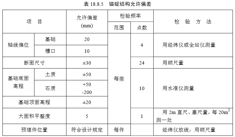 18 悬索桥（一般规定及检验标准）