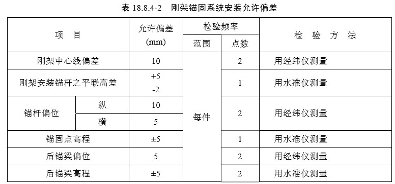 18 悬索桥（一般规定及检验标准）