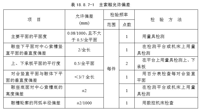 18 悬索桥（一般规定及检验标准）