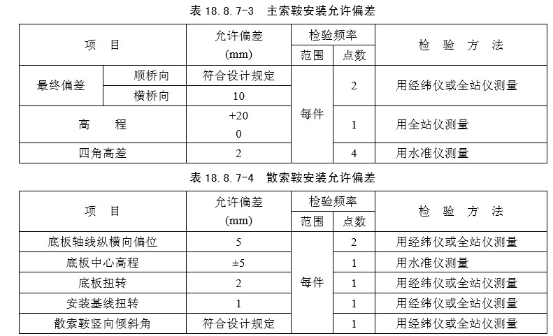 18 悬索桥（一般规定及检验标准）
