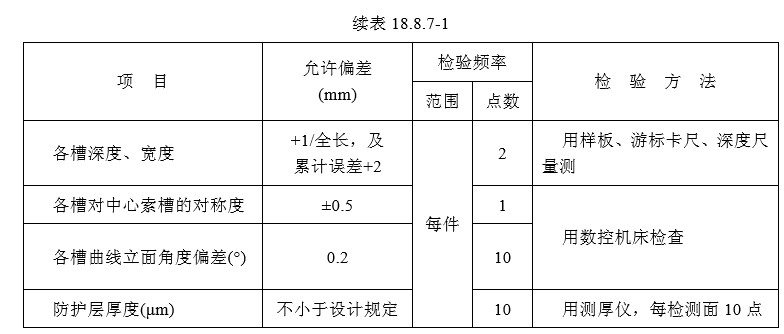 18 悬索桥（一般规定及检验标准）