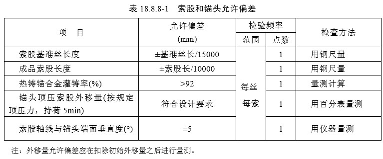18 悬索桥（一般规定及检验标准）