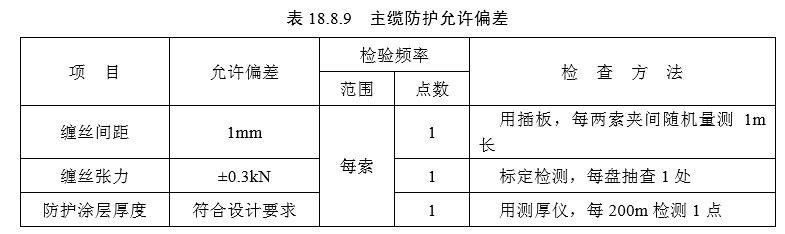 18 悬索桥（一般规定及检验标准）
