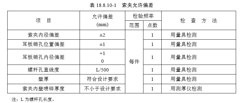 18 悬索桥（一般规定及检验标准）