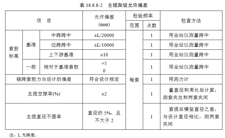 18 悬索桥（一般规定及检验标准）