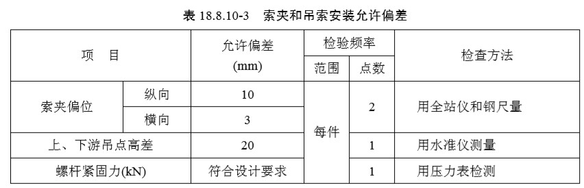 18 悬索桥（一般规定及检验标准）