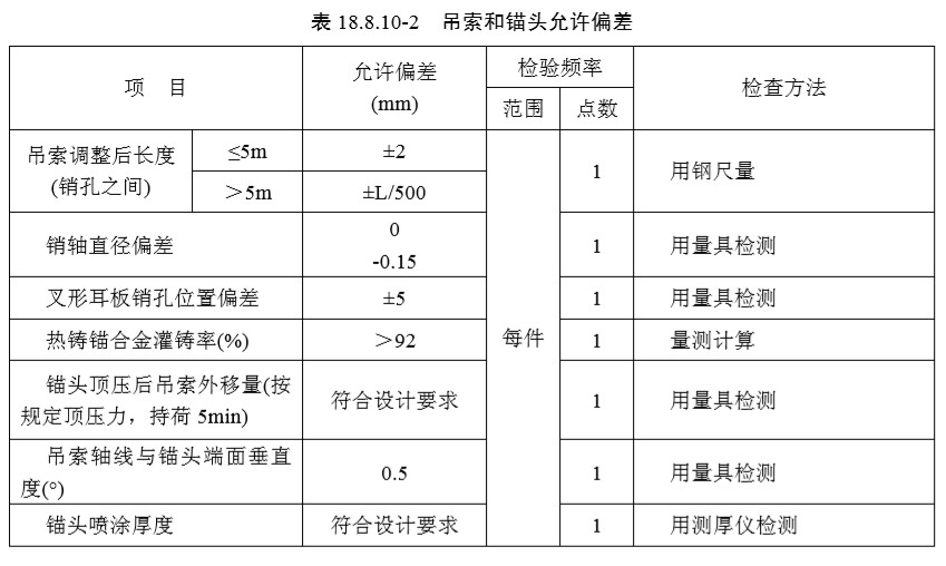 18 悬索桥（一般规定及检验标准）