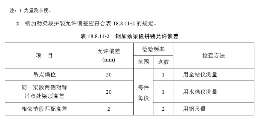 18 悬索桥（一般规定及检验标准）