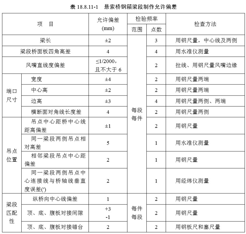 18 悬索桥（一般规定及检验标准）