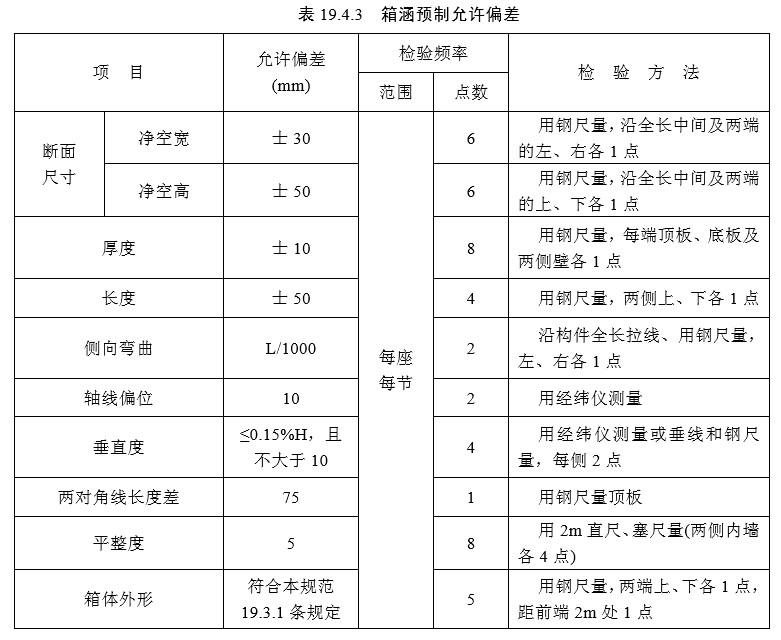 19顶进箱涵（一般规定及检验标准）
