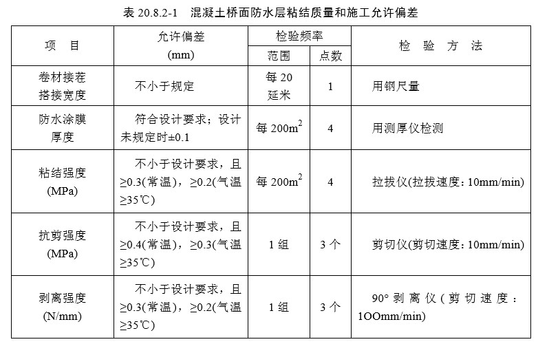 20桥面系（检验标准）