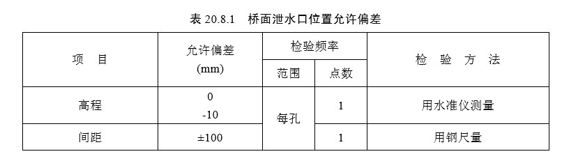 20桥面系（检验标准）