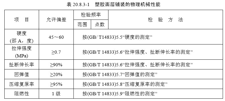 20桥面系（检验标准）