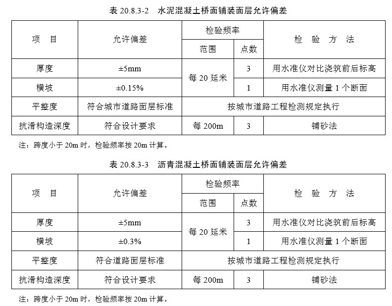 20桥面系（检验标准）