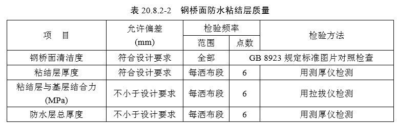 20桥面系（检验标准）