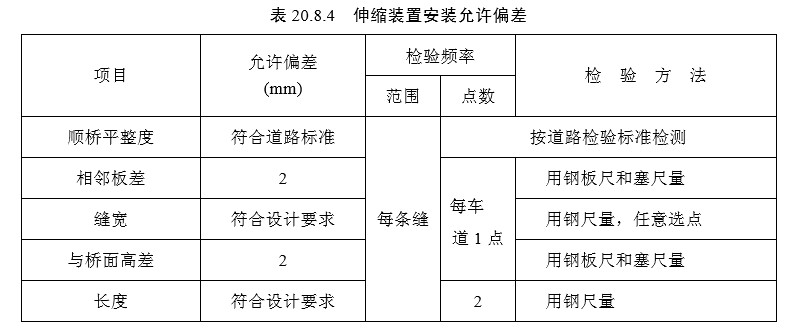 20桥面系（检验标准）