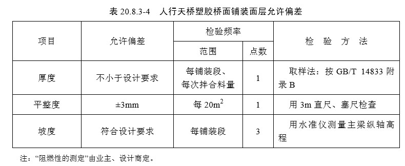20桥面系（检验标准）